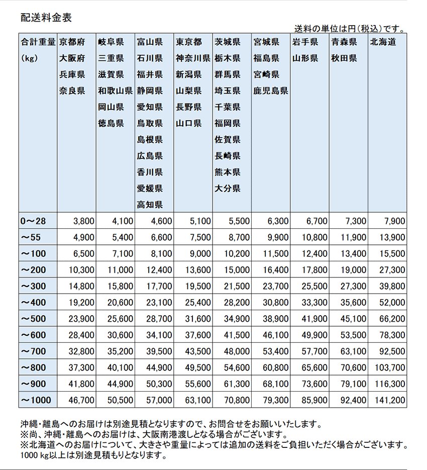 パンチングメタル 鉄(スチール) SPHC φ6-P9 t3.2 1219×2438 / 松陽産業