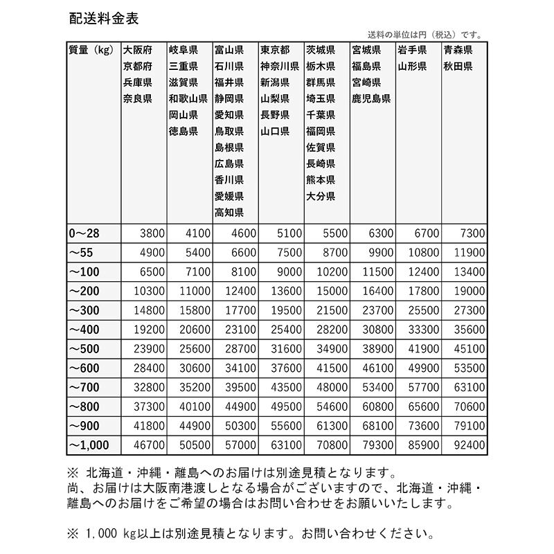 OKUTANI ステンレスパンチングメタル 3.0TXD8XP12 1000X1 PMSUST3