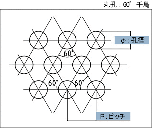 パンチングメタル 鉄(スチール) SPCC φ5-P6 t1.0 914×1829 / 松陽産業