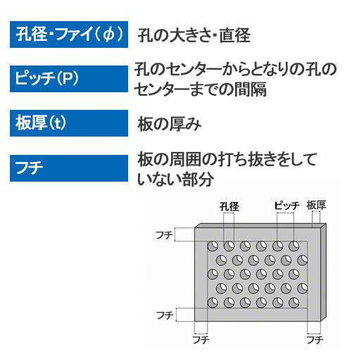 パンチングメタル ミニサイズ アルミ A1100 φ8-P10 t2.0 200×300