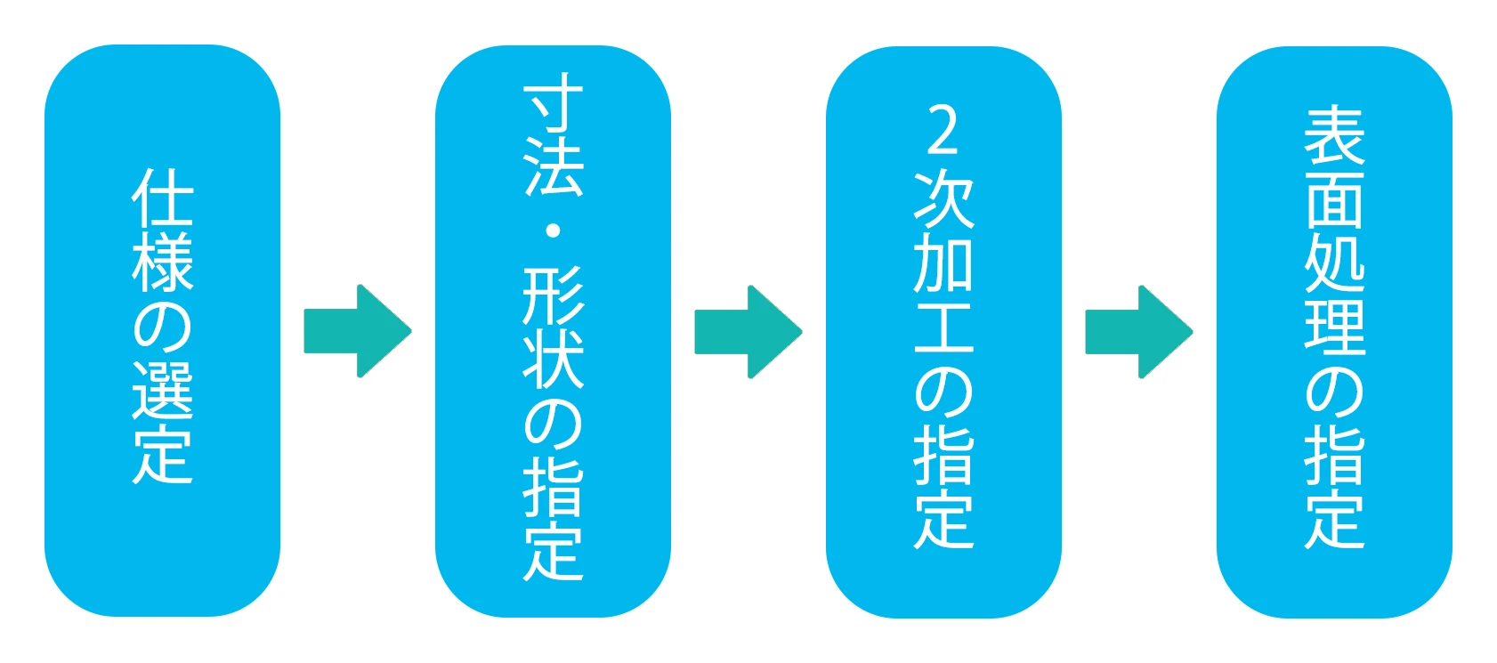 パンチングメタルのオーダー製作について